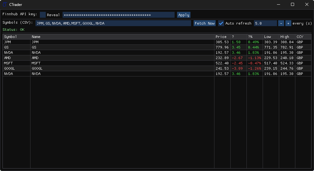 CTrader real-time market data interface